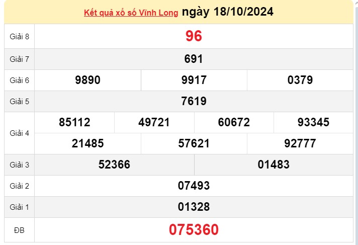 XSVL 18/10, Xem kết quả xổ số Vĩnh Long hôm nay 18/10/2024, xổ số Vĩnh Long ngày 18 tháng 10 XSVL 18/10, Xem kết quả xổ số Vĩnh Long hôm nay 18/10/2024, xổ số Vĩnh Long ngày 18 tháng 10