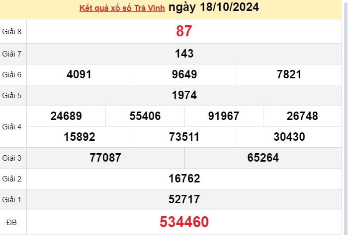 XSTV 18/10, Xem kết quả xổ số Trà Vinh hôm nay 18/10/2024, xổ số Trà Vinh ngày 18 tháng 10 XSTV 18/10, Xem kết quả xổ số Trà Vinh hôm nay 18/10/2024, xổ số Trà Vinh ngày 18 tháng 10