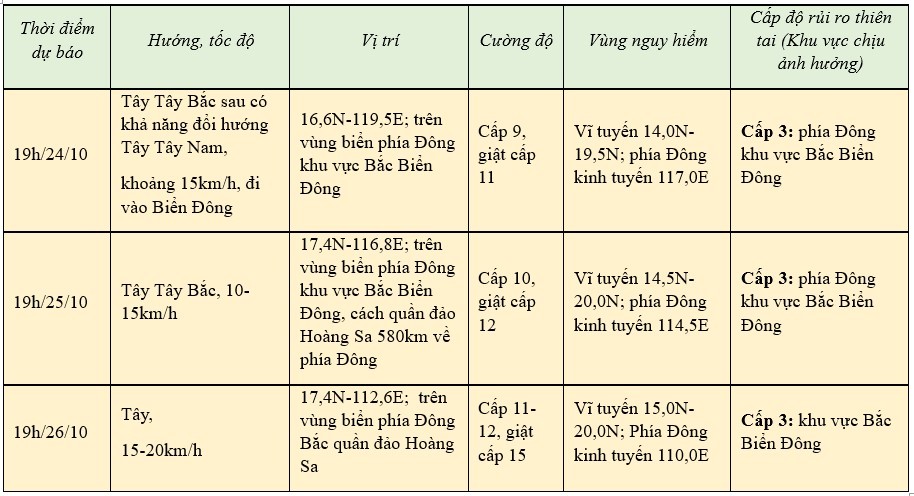 Tin mới nhất cơn bão Trà Mi ngày 24/10/2024...