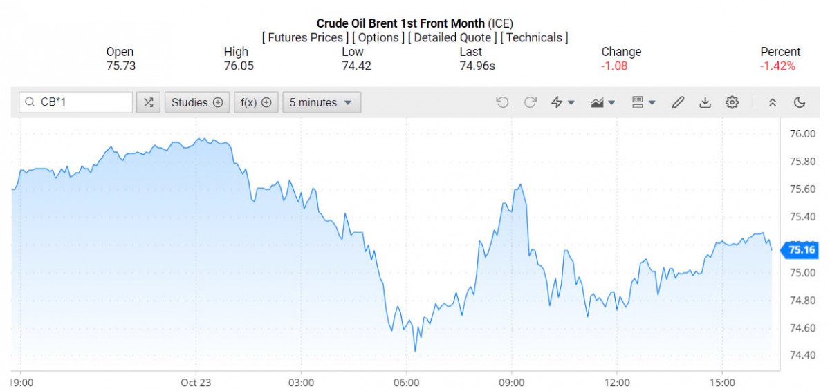 Giá xăng dầu hôm nay 24/10/2024: Giá xăng dầu hôm nay 24/10/2024: