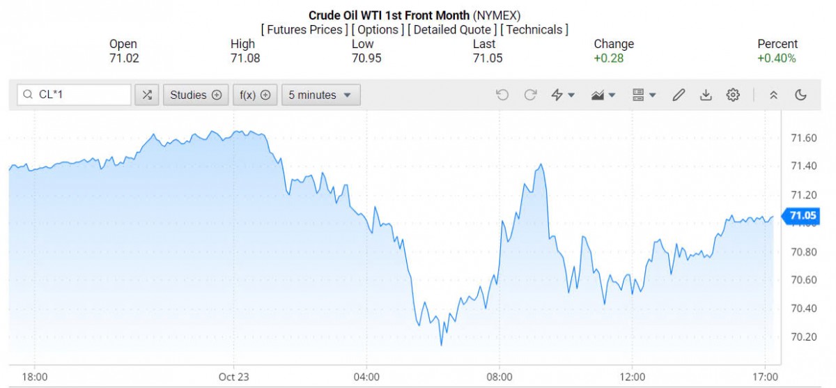Giá xăng dầu hôm nay 24/10/2024: Giá xăng dầu hôm nay 24/10/2024: