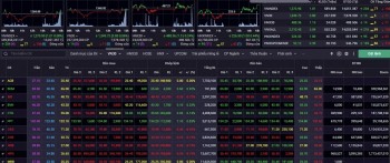 Nhận định chứng khoán 24/10: Cẩn trọng, theo sát diễn biến tỷ giá