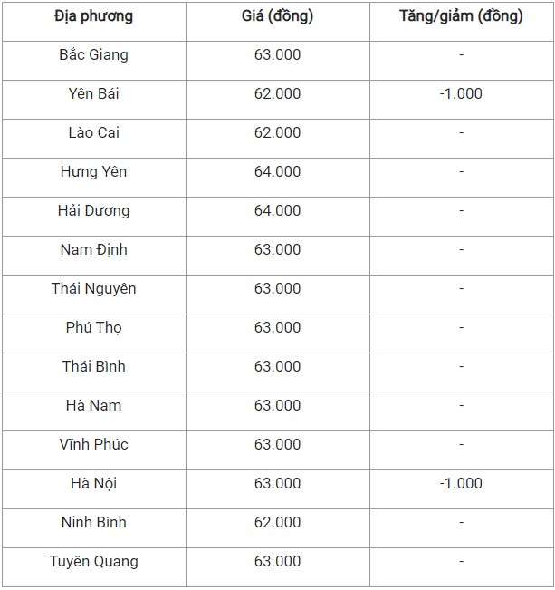 Giá heo hơi hôm nay 24/10/2024: