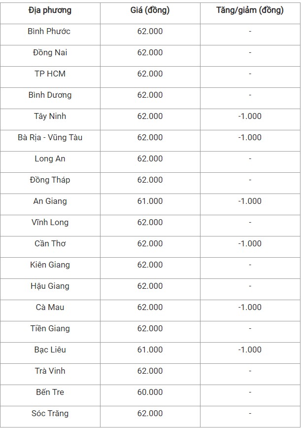 Giá heo hơi hôm nay 24/10/2024: