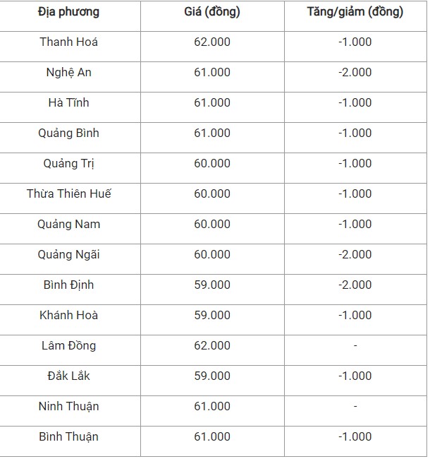 Giá heo hơi hôm nay 24/10/2024: