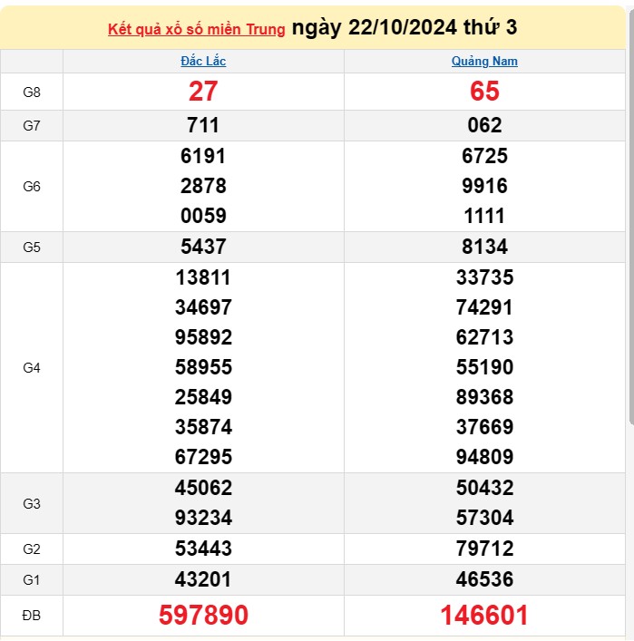 XSMT 24/10, Kết quả xổ số miền Trung hôm nay 24/10/2024, xổ số miền Trung ngày 24 tháng 10, trực tiếp XSMT 24/10 XSMT 24/10, Kết quả xổ số miền Trung hôm nay 24/10/2024, xổ số miền Trung ngày 24 tháng 10, trực tiếp XSMT 24/10