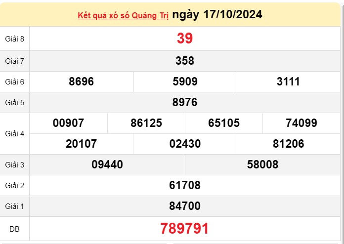 XSQT 24/10, kết quả xổ số Quảng Trị hôm nay 24/10/2024, xổ số Quảng Trị ngày 24 tháng 10 XSQT 24/10, kết quả xổ số Quảng Trị hôm nay 24/10/2024, xổ số Quảng Trị ngày 24 tháng 10