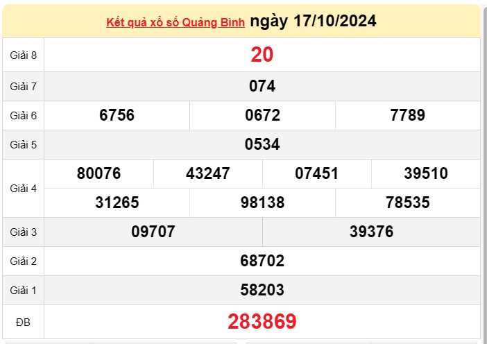 XSQB 24/10, kết quả xổ số Quảng Bình hôm nay 24/10/2024, KQXSQB Thứ Năm ngày 24 tháng 10 XSQB 24/10, kết quả xổ số Quảng Bình hôm nay 24/10/2024, KQXSQB Thứ Năm ngày 24 tháng 10