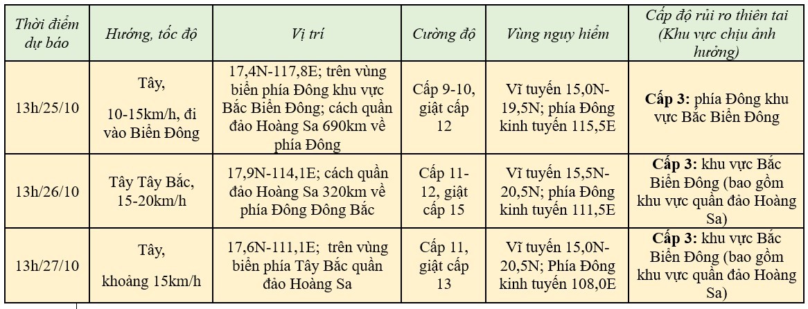 Tin mới nhất cơn bão Trami hôm nay 24/10: Bão Trà Mi....... Tin mới nhất cơn bão Trami hôm nay 24/10: Bão Trà Mi.......