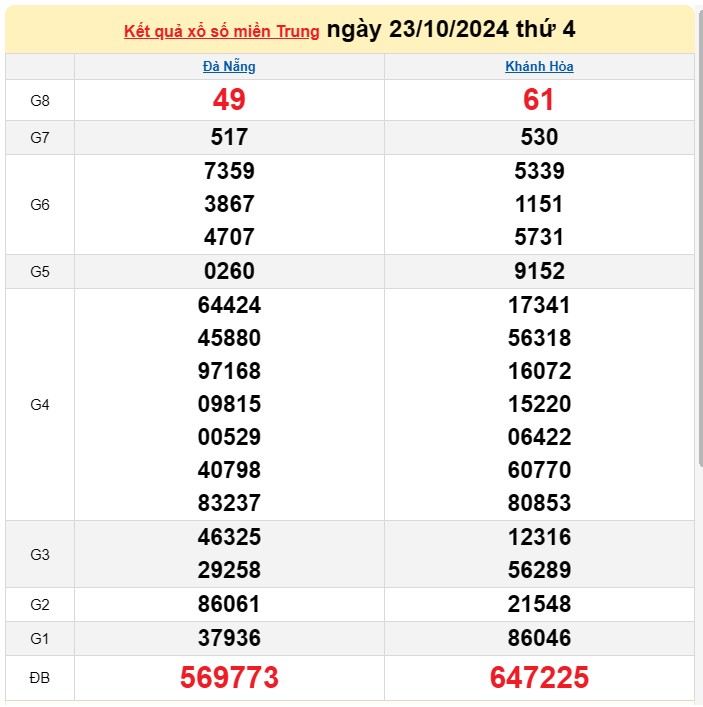 XSMT 25/10, Kết quả xổ số miền Trung hôm nay 25/10/2024, xổ số miền Trung ngày 25 tháng 10, trực tiếp XSMT 25/10 XSMT 25/10, Kết quả xổ số miền Trung hôm nay 25/10/2024, xổ số miền Trung ngày 25 tháng 10, trực tiếp XSMT 25/10