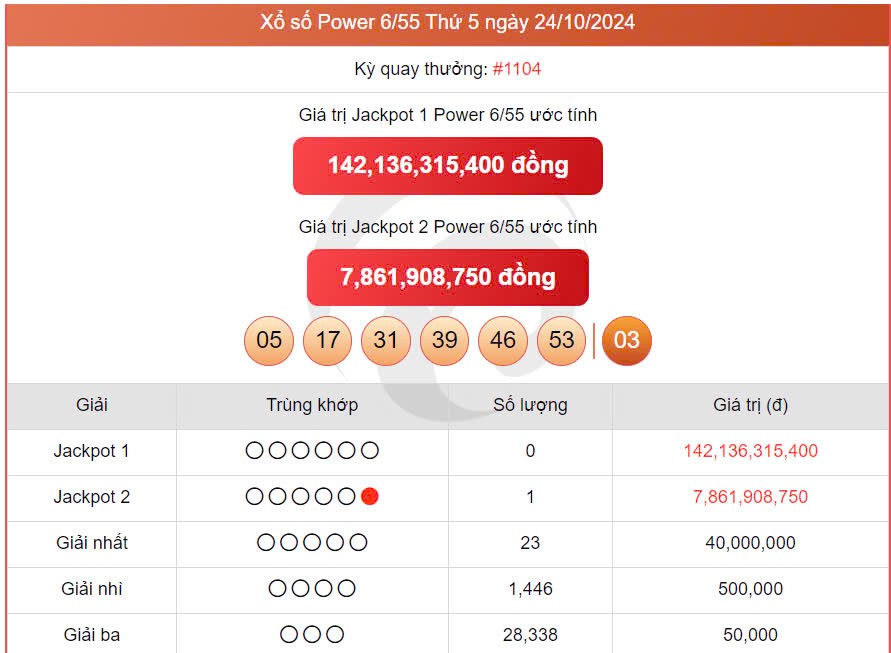 Vietlott 24/10 kết quả xổ số Vietlott hôm nay ngày 24/10/2024, Vietlott Power 6/55 24/10 Vietlott 24/10 kết quả xổ số Vietlott hôm nay ngày 24/10/2024, Vietlott Power 6/55 24/10
