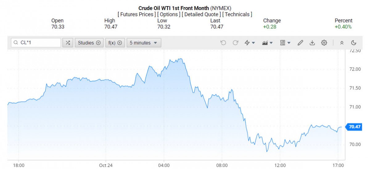 Giá xăng dầu hôm nay 25/10/2024: Giá xăng dầu hôm nay 25/10/2024: