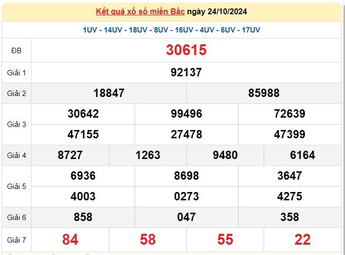 Kết quả Xổ số miền Bắc ngày 25/10/2024, KQXSMB ngày 25 tháng 10, XSMB 25/10, xổ số miền Bắc hôm nay Kết quả Xổ số miền Bắc ngày 25/10/2024, KQXSMB ngày 25 tháng 10, XSMB 25/10, xổ số miền Bắc hôm nay