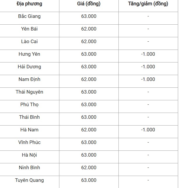 Giá heo hơi hôm nay 25/10/2024: Giá heo hơi hôm nay 25/10/2024: