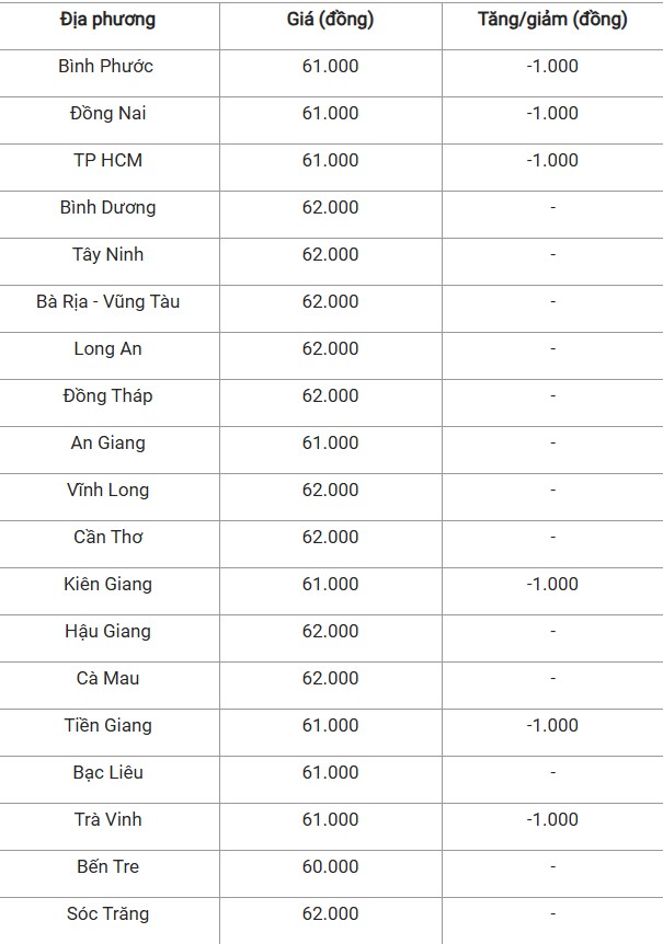 Giá heo hơi hôm nay 25/10/2024: Giá heo hơi hôm nay 25/10/2024: