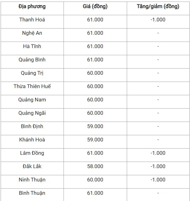 Giá heo hơi hôm nay 25/10/2024: Giá heo hơi hôm nay 25/10/2024: