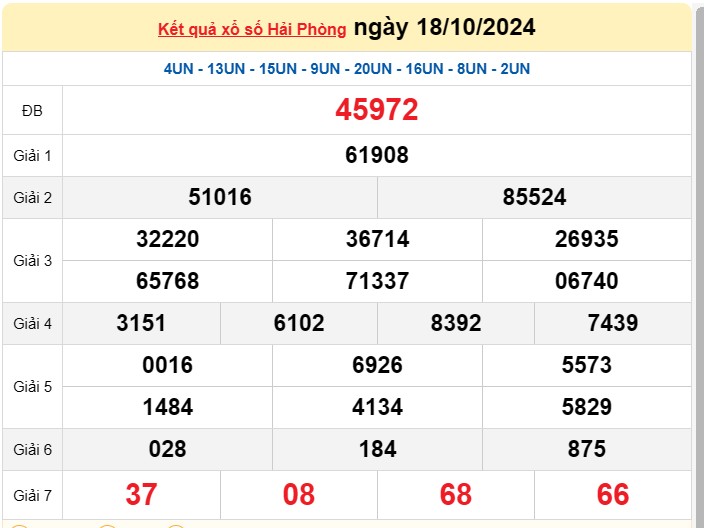 XSHP 25/10, Kết quả xổ số Hải Phòng hôm nay 25/10/2024, KQXSHP thứ Sáu ngày 25 tháng 10