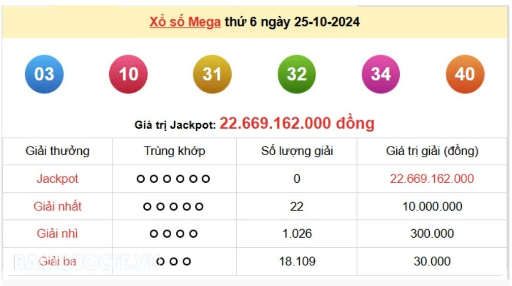 Vietlott 25/10, kết quả xổ số Vietlott hôm nay 25/10/2024, Vietlott Mega 6/45 25/10 Vietlott 25/10, kết quả xổ số Vietlott hôm nay 25/10/2024, Vietlott Mega 6/45 25/10