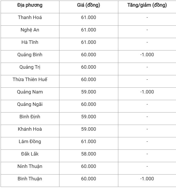Giá heo hơi hôm nay 26/10/2024: