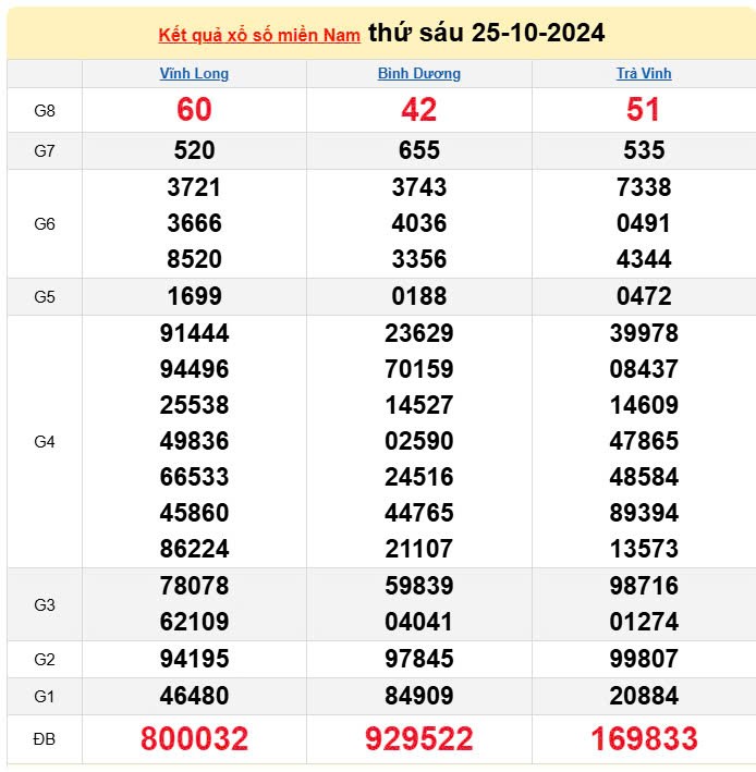 XSMN 29/10, trực tiếp Kết quả xổ số miền Nam hôm nay 29/10/2024, XSMN Thứ Hai, KQXSMN ngày 29/10 XSMN 29/10, trực tiếp Kết quả xổ số miền Nam hôm nay 29/10/2024, XSMN Thứ Hai, KQXSMN ngày 29/10