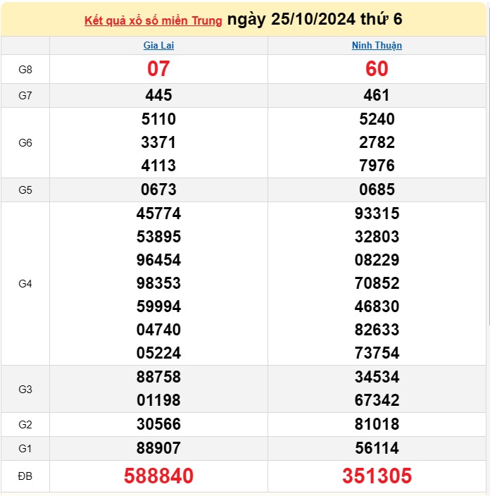 XSMT 26/10, Kết quả xổ số miền Trung hôm nay 26/10/2024, xổ số miền Trung ngày 26 tháng 10, trực tiếp XSMT 26/10 XSMT 26/10, Kết quả xổ số miền Trung hôm nay 26/10/2024, xổ số miền Trung ngày 26 tháng 10, trực tiếp XSMT 26/10