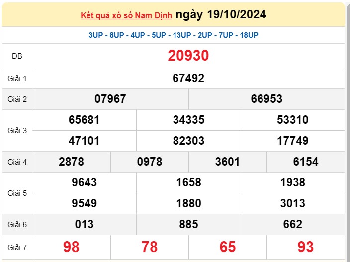 XSND 26/10, Kết quả xổ số Nam Định hôm nay 26/10/2024, KQXSND thứ Bảy ngày 26 tháng 10