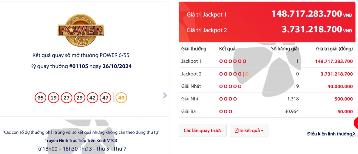 Kết quả xổ số Vietlott Power 6/55 ngày 26/10/2024 Kết quả xổ số Vietlott Power 6/55 ngày 26/10/2024