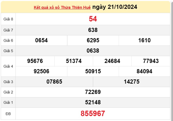 XSTTH 20/10, kết quả xổ số Thừa Thiên Huế hôm nay 20/10/2024, xổ số Thừa Thiên Huế ngày 20/10 XSTTH 20/10, kết quả xổ số Thừa Thiên Huế hôm nay 20/10/2024, xổ số Thừa Thiên Huế ngày 20/10