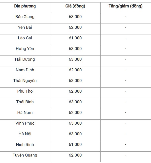 Giá heo hơi hôm nay 27/10/2024: