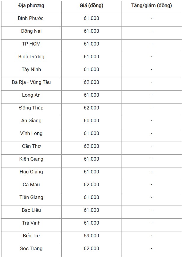 Giá heo hơi hôm nay 27/10/2024: