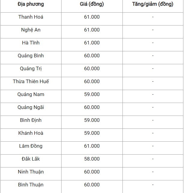 Giá heo hơi hôm nay 27/10/2024: