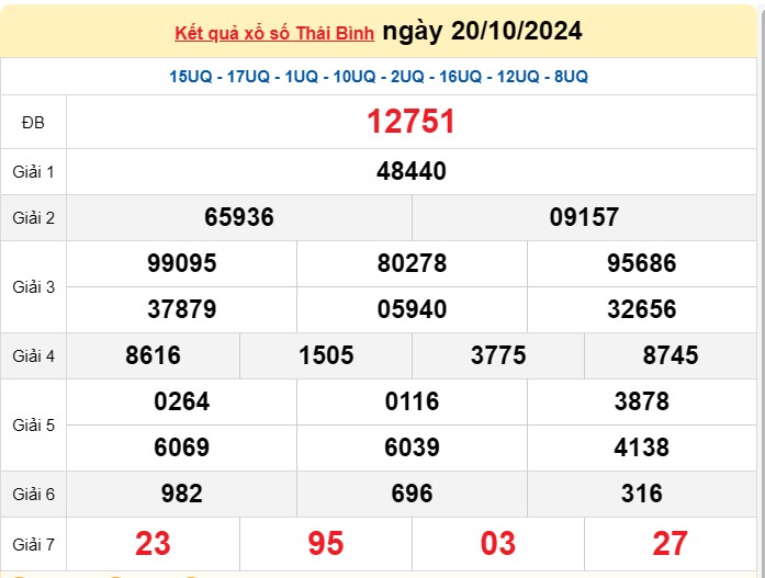 XSTB 27/10, Kết quả xổ số Thái Bình hôm nay 27/10/2024, KQXSTB Chủ nhật ngày 27 tháng 10 XSTB 27/10, Kết quả xổ số Thái Bình hôm nay 27/10/2024, KQXSTB Chủ nhật ngày 27 tháng 10