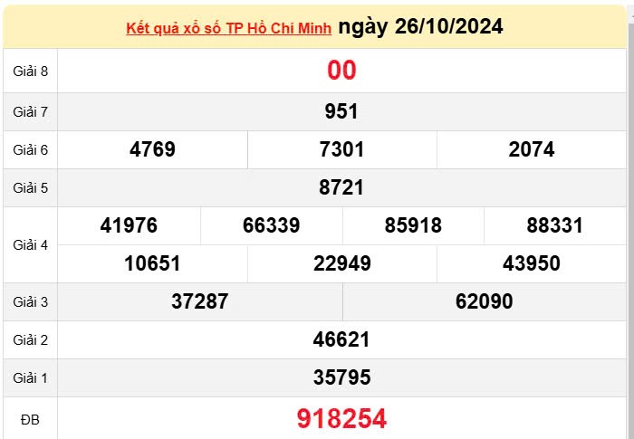 XSHCM 26/10, Kết quả xổ số TP.HCM hôm nay 21/10/2024, KQXSHCM ngày 26 tháng 10 XSHCM 26/10, Kết quả xổ số TP.HCM hôm nay 21/10/2024, KQXSHCM ngày 26 tháng 10