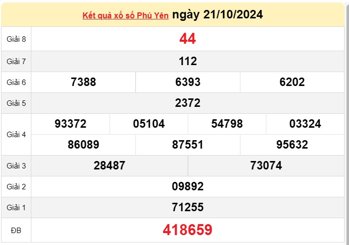 XSPY 21/10, kết quả xổ số Phú Yên hôm nay 21/10/2024, KQXSPY thứ Hai ngày 21 tháng 10 XSPY 21/10, kết quả xổ số Phú Yên hôm nay 21/10/2024, KQXSPY thứ Hai ngày 21 tháng 10
