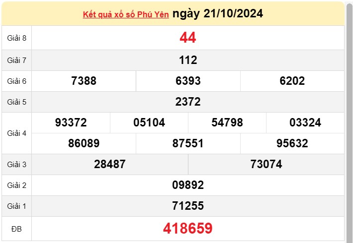 XSTTH 28/10, kết quả xổ số Thừa Thiên Huế hôm nay 28/10/2024, xổ số Thừa Thiên Huế ngày 28/10 XSTTH 28/10, kết quả xổ số Thừa Thiên Huế hôm nay 28/10/2024, xổ số Thừa Thiên Huế ngày 28/10