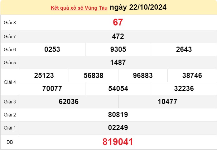 XSVT22/10, Xem kết quả xổ số Vũng Tàu hôm nay 22/10/2024, xổ số Vũng Tàu ngày 22 tháng 10 XSVT22/10, Xem kết quả xổ số Vũng Tàu hôm nay 22/10/2024, xổ số Vũng Tàu ngày 22 tháng 10