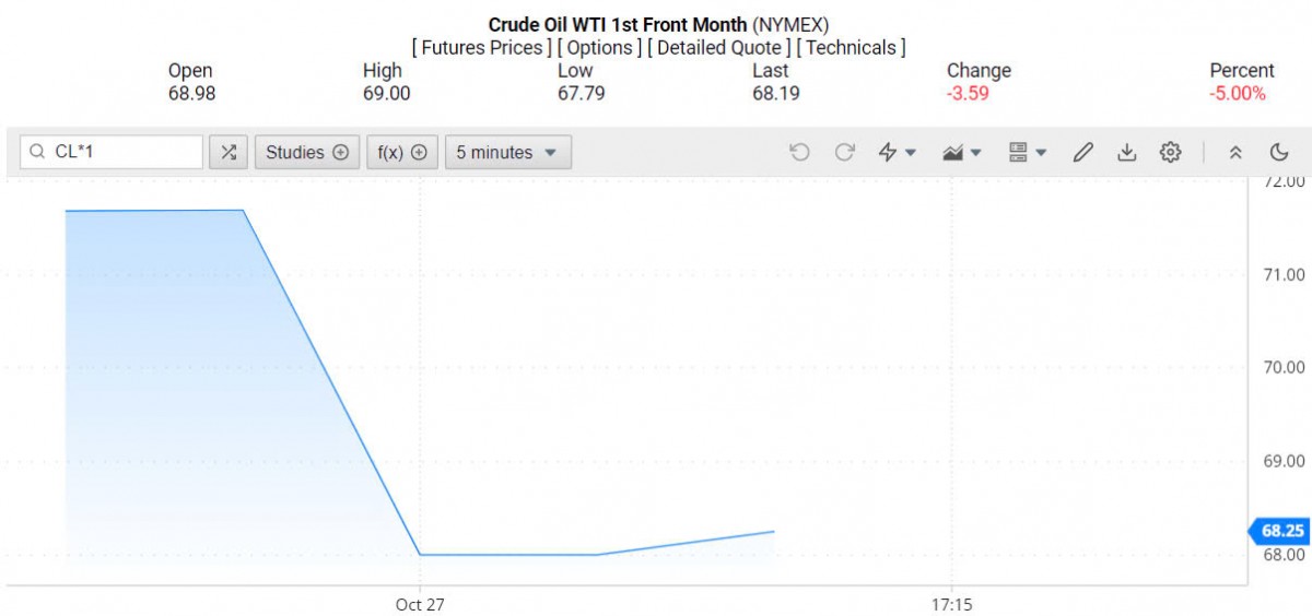 Giá xăng dầu hôm nay 28/10/2024: Giá xăng dầu hôm nay 28/10/2024: