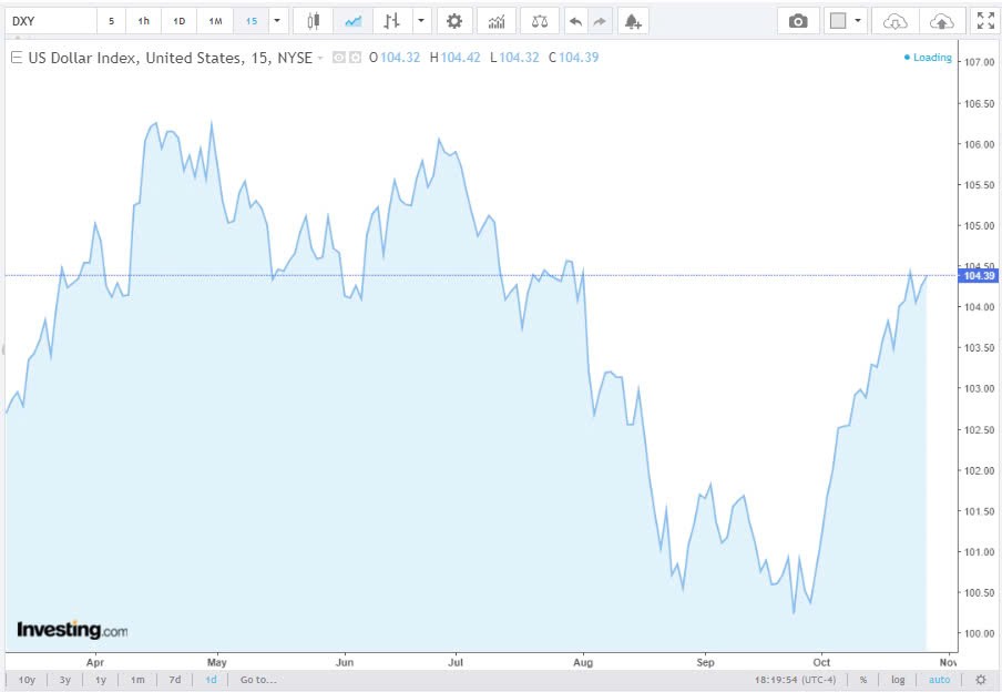 Tỷ giá USD hôm nay 28/10/2024: