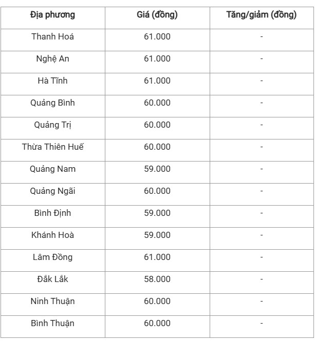 Giá heo hơi hôm nay 28/10/2024: