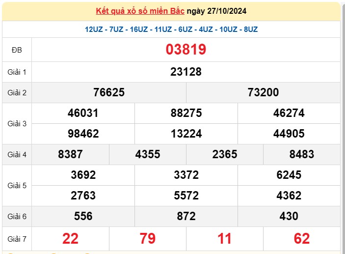 Kết quả Xổ số miền Bắc ngày 27/10/2024, KQXSMB ngày 27 tháng 10, XSMB 27/10, xổ số miền Bắc hôm nay Kết quả Xổ số miền Bắc ngày 27/10/2024, KQXSMB ngày 27 tháng 10, XSMB 27/10, xổ số miền Bắc hôm nay