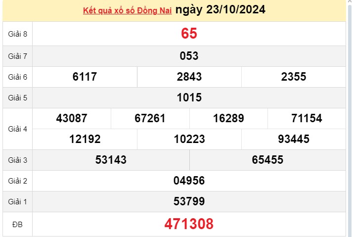 XSDN 23/10, Xem kết quả xổ số Đồng Nai hôm nay 23/10/2024, xổ số Đồng Nai ngày 23 tháng 10 XSDN 23/10, Xem kết quả xổ số Đồng Nai hôm nay 23/10/2024, xổ số Đồng Nai ngày 23 tháng 10