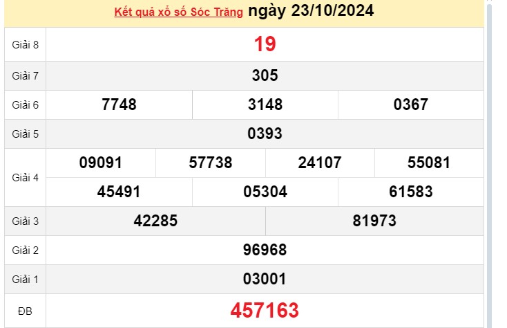 XSST 23/10, Xem kết quả xổ số Sóc Trăng hôm nay 23/10/2024, xổ số Sóc Trăng ngày 23 tháng 10 XSST 23/10, Xem kết quả xổ số Sóc Trăng hôm nay 23/10/2024, xổ số Sóc Trăng ngày 23 tháng 10