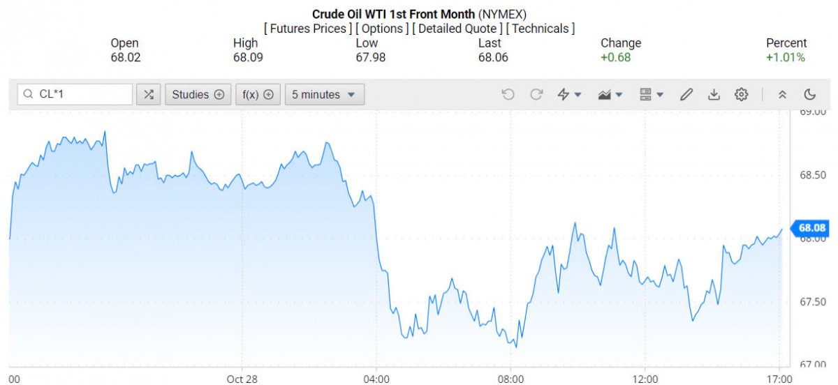 Giá xăng dầu hôm nay 29/10/2024:
