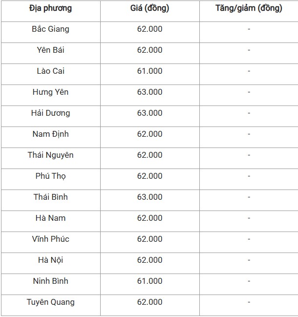 Giá heo hơi hôm nay 29/10/2024: Giá heo hơi hôm nay 29/10/2024: