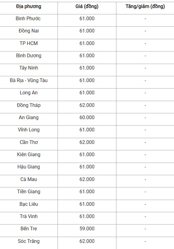 Giá heo hơi hôm nay 29/10/2024: Giá heo hơi hôm nay 29/10/2024: