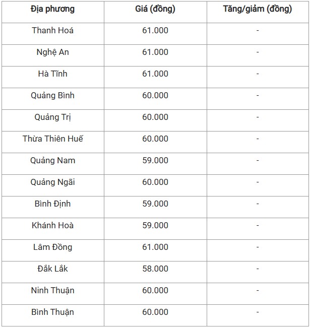 Giá heo hơi hôm nay 29/10/2024: Giá heo hơi hôm nay 29/10/2024: