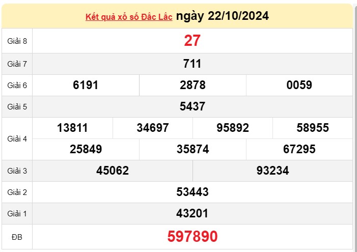 XSDLK 22/10, kết quả xổ số Đắk Lắk hôm nay 22/10/2024, xổ số Đắk Lắk ngày 22 tháng 10 XSDLK 22/10, kết quả xổ số Đắk Lắk hôm nay 22/10/2024, xổ số Đắk Lắk ngày 22 tháng 10
