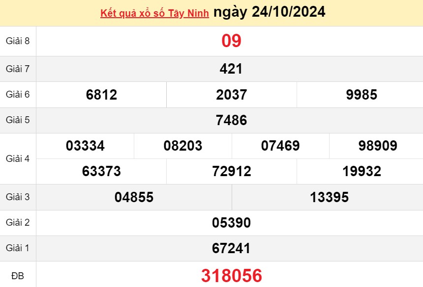 XSTN 24/10, Xem kết quả xổ số Tây Ninh hôm nay 24/10/2024, xổ số Tây Ninh ngày 24 tháng 10 XSTN 24/10, Xem kết quả xổ số Tây Ninh hôm nay 24/10/2024, xổ số Tây Ninh ngày 24 tháng 10