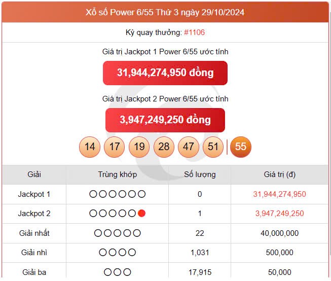 Vietlott 29/10 kết quả xổ số Vietlott hôm nay ngày 29/10/2024, Vietlott Power 6/55 29/10 Vietlott 29/10 kết quả xổ số Vietlott hôm nay ngày 29/10/2024, Vietlott Power 6/55 29/10