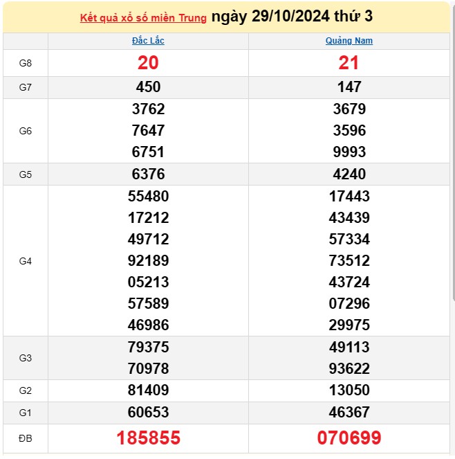 XSMT 30/10, Kết quả xổ số miền Trung hôm nay 30/10/2024, xổ số miền Trung ngày 30 tháng 10, trực tiếp XSMT 30/10 XSMT 30/10, Kết quả xổ số miền Trung hôm nay 30/10/2024, xổ số miền Trung ngày 30 tháng 10, trực tiếp XSMT 30/10